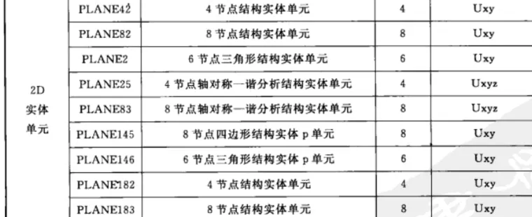 ansys安装卡在93%